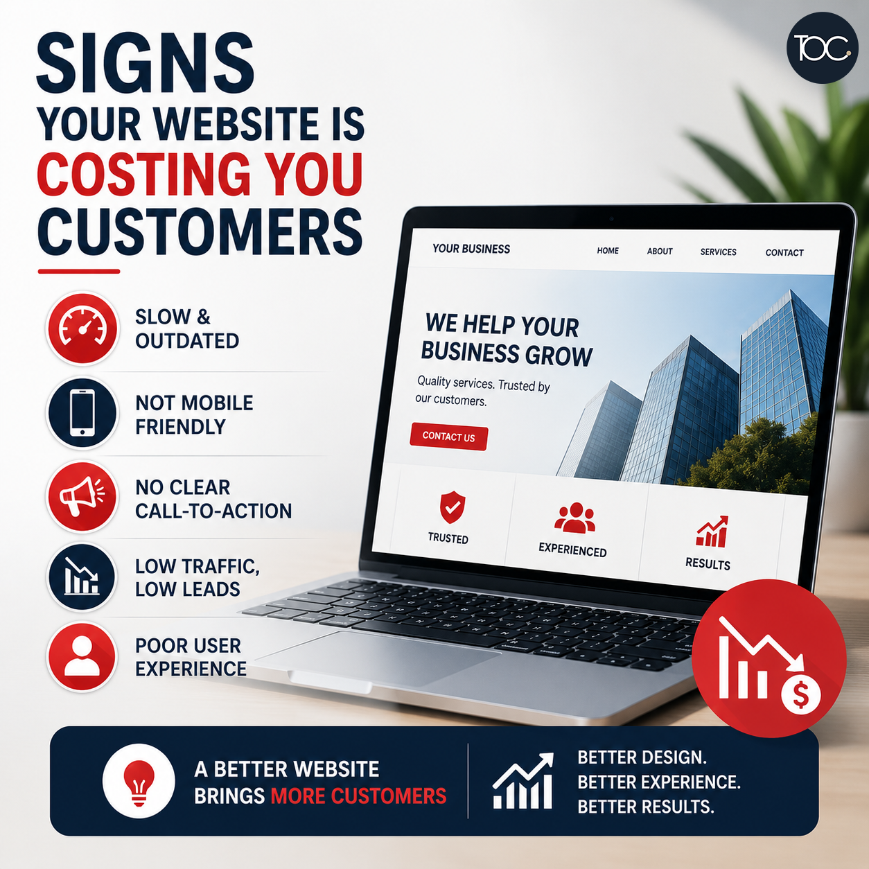 signs your website is costing you customers