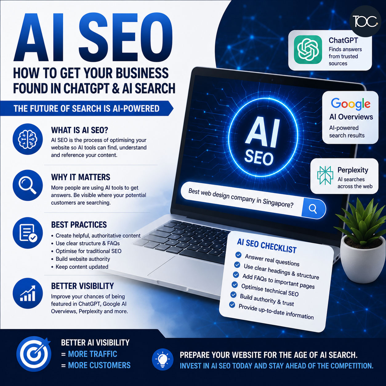 AI SEO