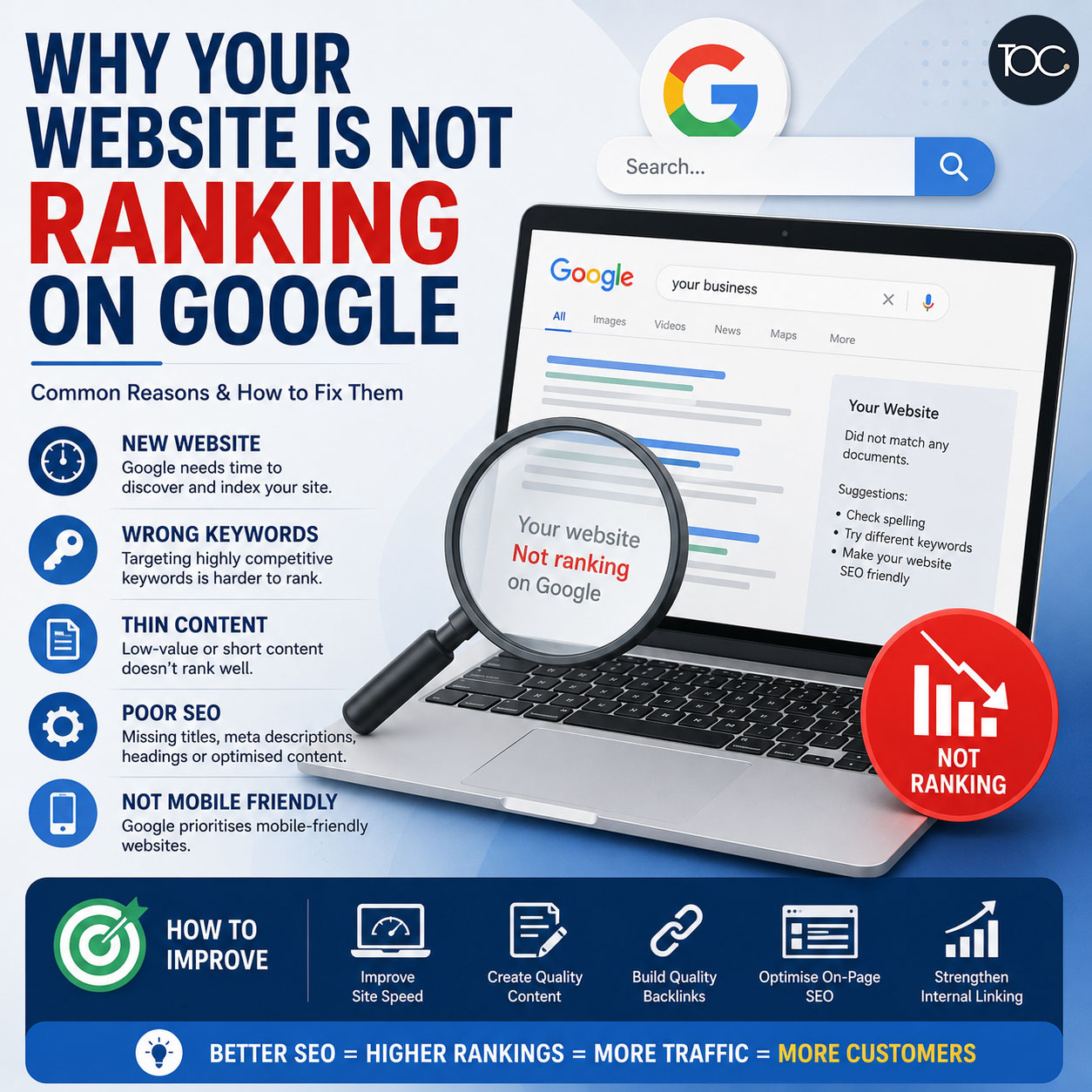 why your website is not ranking on google